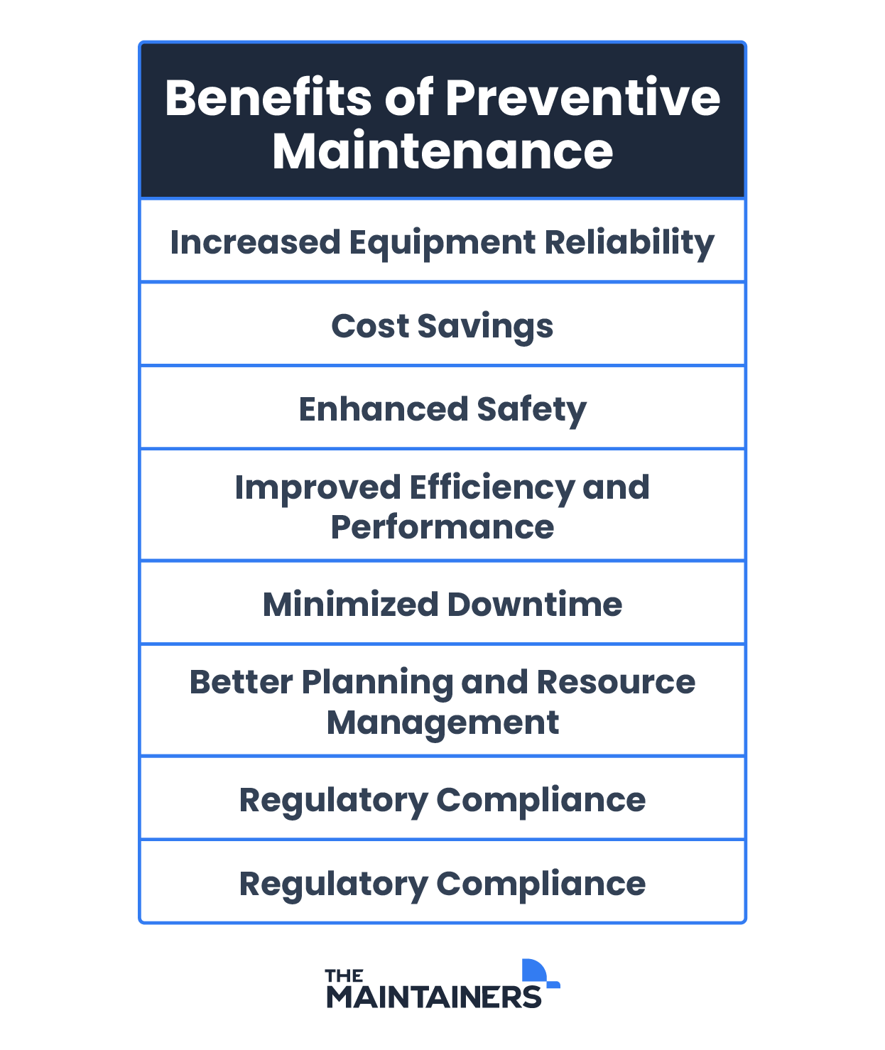 Preventive maintenance benefits