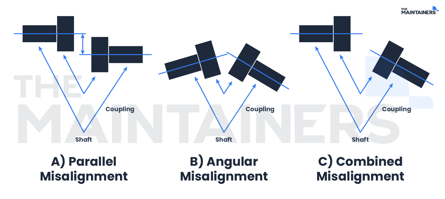 Types of misalignment in electric motors