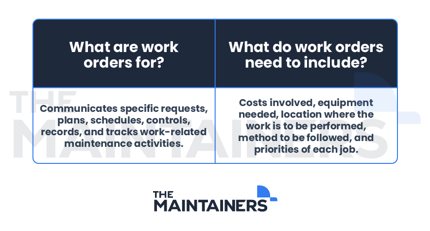 What maintenance work orders must include