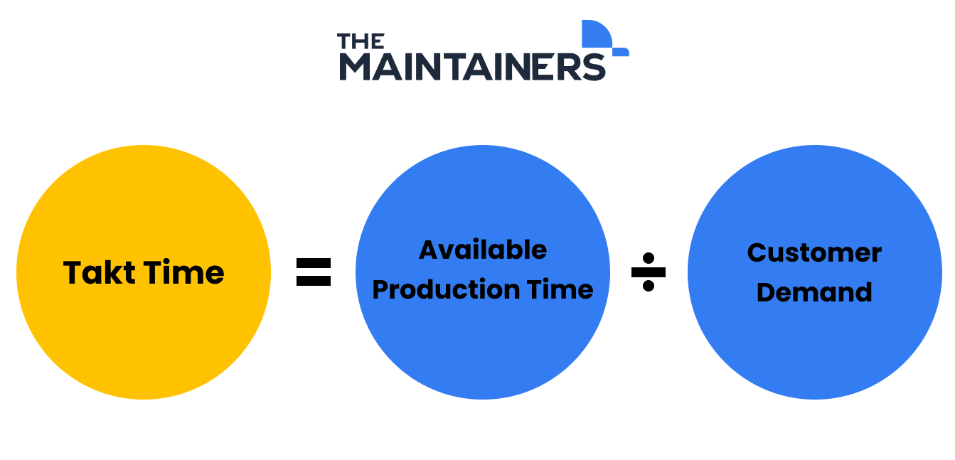 Implementing Takt Time to Improve Your Process The Maintainers
