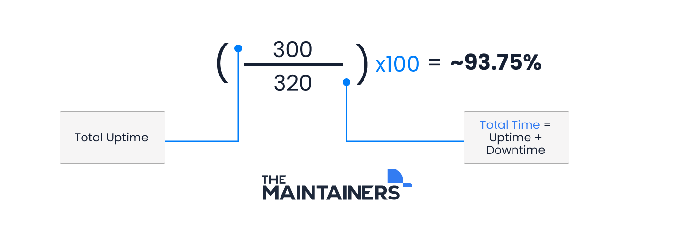 Why You Need To Improve Your Production Reliability | The Maintainers