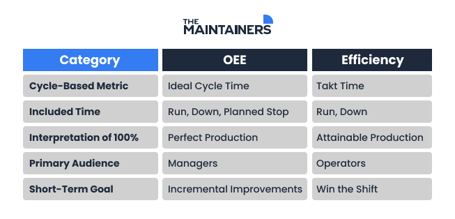 a table highlighting the difference between oee and efficiency